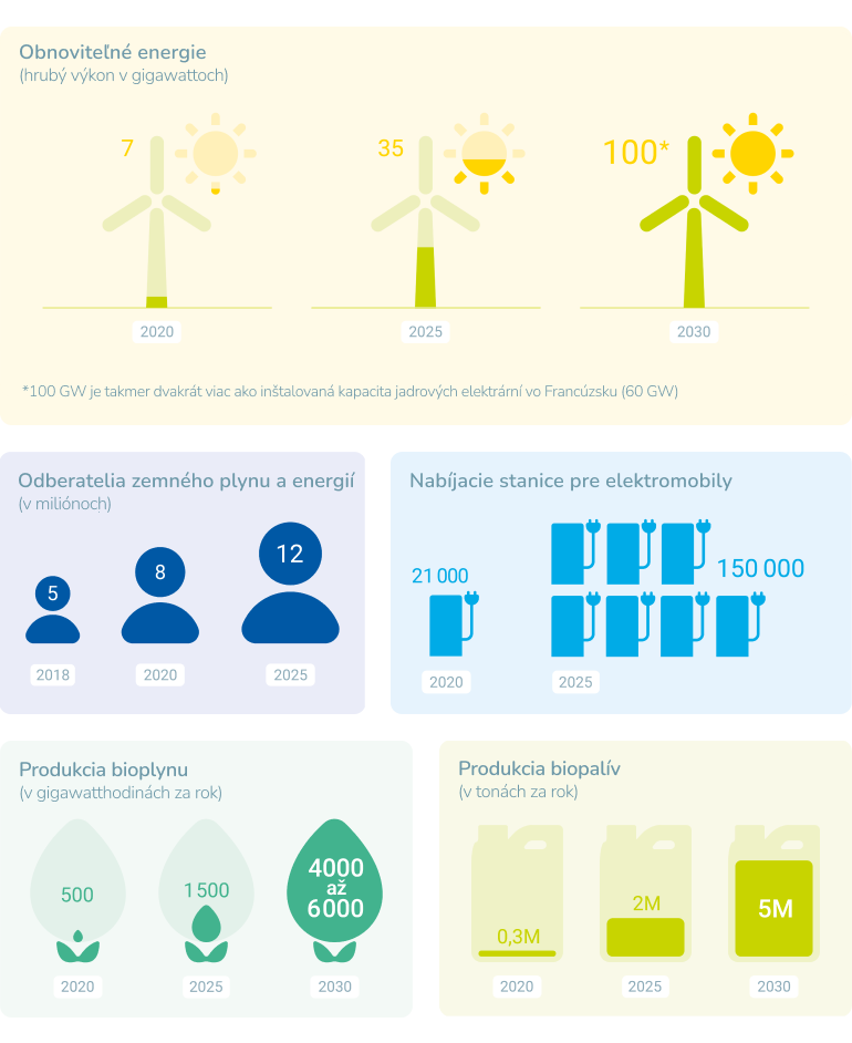 Infografika: príklady znižovania emisií