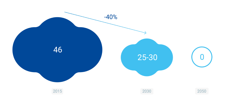 Infografika: ambícia uhlíkovej neutrality v roku 2025